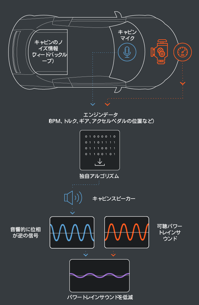 Active Sound Management | Bose Automotive